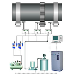 YBDRH系列智能噴油潤滑系統(tǒng)
